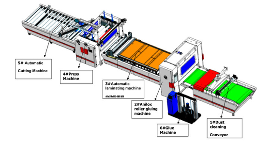 machine de revêtement adhésive de fonte chaude acrylique de PVC HPL de 1000-1300mm 5-20m/Min