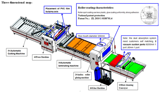 Fonte chaude de stratification de revêtement 20m/min adhésif de lamineur de dispositif d'enduction de machine de PVC HPL